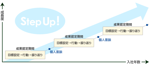 「成果認定基準」解説図